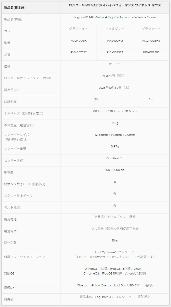 仕様